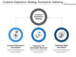 Customer experience strategy touchpoints gathering information and analysing