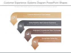 Customer Experience Systems Diagram Powerpoint Shapes