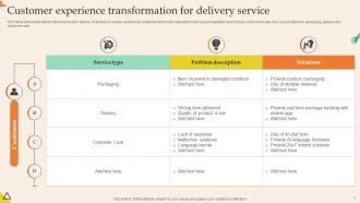 Customer Experience Transformation Powerpoint Ppt Template Bundles Multipurpose Ideas