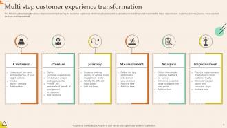 Customer Experience Transformation Powerpoint Ppt Template Bundles Graphical Ideas