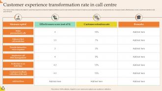 Customer Experience Transformation Rate In Call Centre