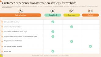Customer Experience Transformation Strategy For Website