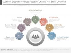 Customer experiences across feedback channel ppt slides download