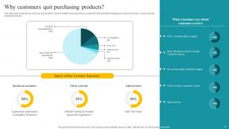 Customer Feedback Analysis Powerpoint Presentation Slides Visual Impactful