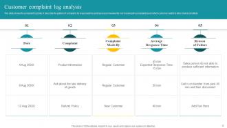 Customer Feedback Analysis Powerpoint Presentation Slides Informative Impactful
