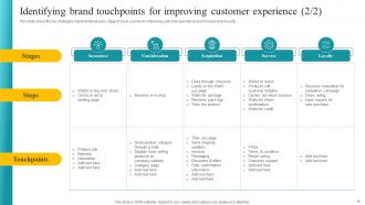 Customer Feedback Analysis Powerpoint Presentation Slides Aesthatic Impactful