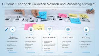 Customer Feedback Collection Methods And Monitoring Strategies