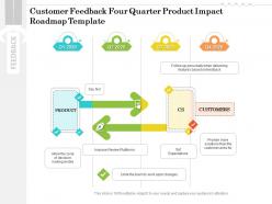 Customer feedback four quarter product impact roadmap template