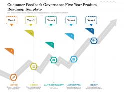 Customer feedback governance five year product roadmap template