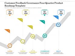 Customer feedback governance four quarter product roadmap template