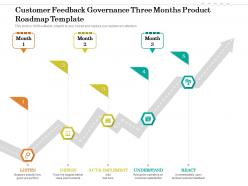 Customer feedback governance three months product roadmap template