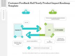 Customer feedback half yearly product impact roadmap template
