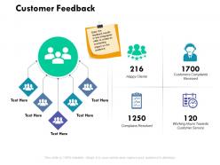 Customer Feedback Management Ppt Powerpoint Presentation Outline Graphics
