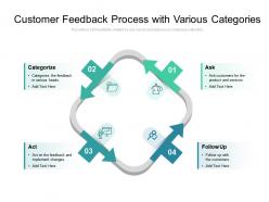 Customer feedback process with various categories