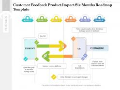 Customer feedback product impact six months roadmap template