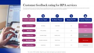 Customer Feedback Rating For RPA Services