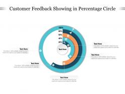 Customer feedback showing in percentage circle