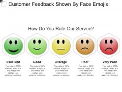 Customer feedback shown by face emojis