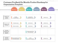 Customer feedback six months product roadmap for organization template
