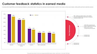 Customer Feedback Statistics In Earned Media