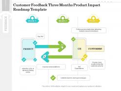 Customer feedback three months product impact roadmap template