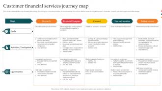 Customer Financial Services Journey Map