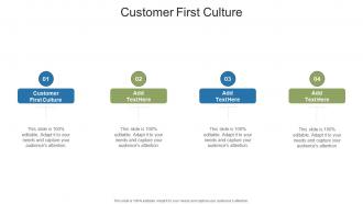 Customer First Culture In Powerpoint And Google Slides Cpb