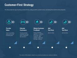 Customer first strategy best decisions ppt powerpoint presentation portfolio smartart