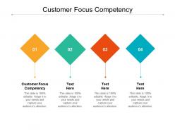 Customer focus competency ppt powerpoint presentation inspiration grid cpb