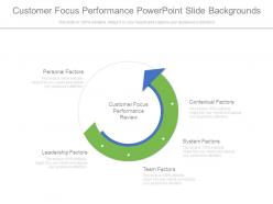 Customer focus performance powerpoint slide backgrounds
