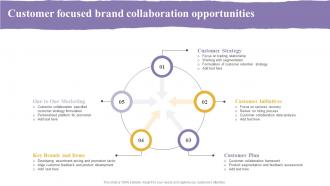 Customer Focused Brand Collaboration Opportunities