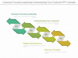 Customer focused leadership understanding your customer ppt example