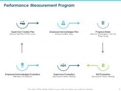 Customer focused performance measurement powerpoint presentation slides