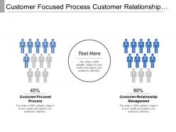 Customer focused process customer relationship management sales forecasting