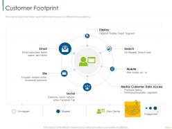 Customer Footprint Digital Customer Engagement Ppt Mockup