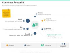 Customer footprint social ppt powerpoint presentation mockup
