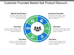 Customer Founded Market Sell Product Discount Supermarkets Low Cost Airline