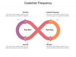 Customer frequency ppt powerpoint presentation model professional cpb