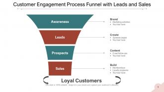 Customer Funnel Awareness Conversion Evaluation Purchase Process