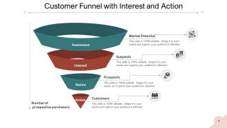Customer Funnel Awareness Conversion Evaluation Purchase Process