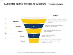 Customer funnel metrics to measure purchasing insights app store ppt powerpoint presentation layouts