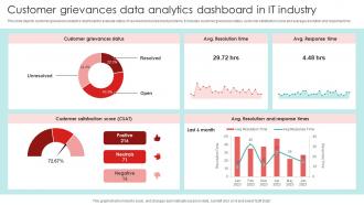 Customer Grievances Data Analytics Dashboard In IT Industry