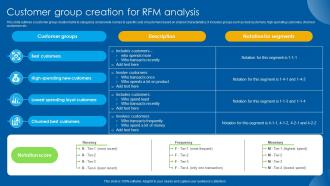 Customer Group Creation For RFM Analysis