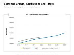 Customer Growth Acquisitions And Target M3323 Ppt Powerpoint Presentation Clipart