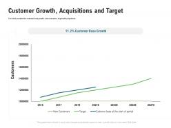Customer growth acquisitions and target m3352 ppt powerpoint presentation styles