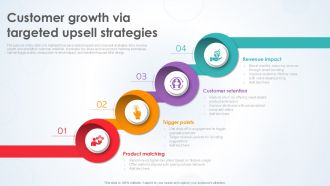 Customer Growth Via Targeted Upsell Strategies Infographic Powerpoint Template