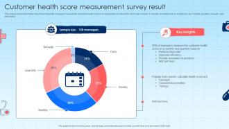 Customer Health Score Measurement Survey Result