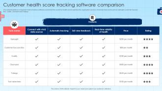 Customer Health Score Tracking Software Comparison