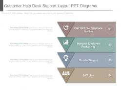 Customer help desk support layout ppt diagrams