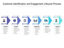 Customer identification and engagement lifecycle process